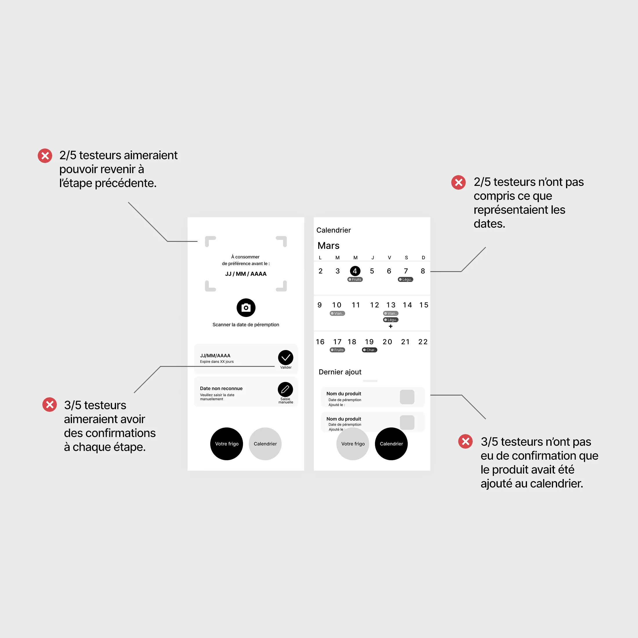 Visualisation des points bloquants sur les écrans de l'application