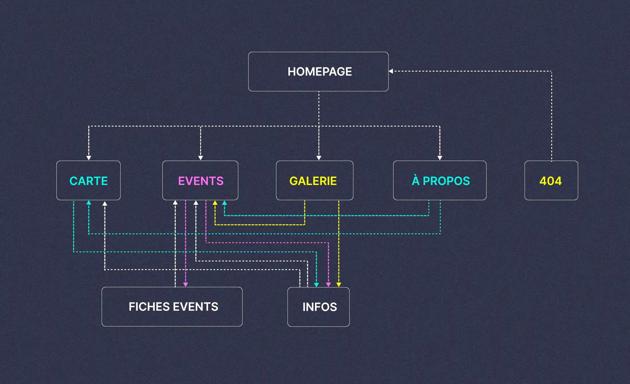 Plan du site Noxy